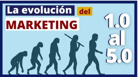 Marketing 1.0 a 5.0