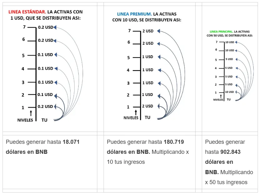Star5BNB: Gana ingresos ilimitados con solo 1 dólar en blockchain. Descubre cómo esta plataforma revolucionaria puede transformar tu economía