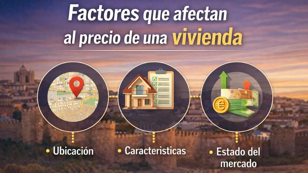 factores que influyen en el precio de una vivienda en Ávila